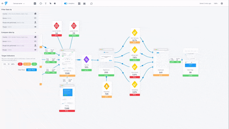 Why Pulse Analytix Is Considered One of the Best Digital Marketing Agencies